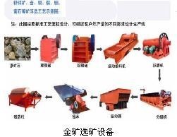 铂思特高砷高锑难浸金矿石氰化浸金工艺,回收氰化尾渣中金银铅铜