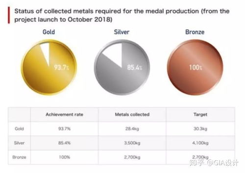 如何评价2020年东京奥运会的奖牌设计